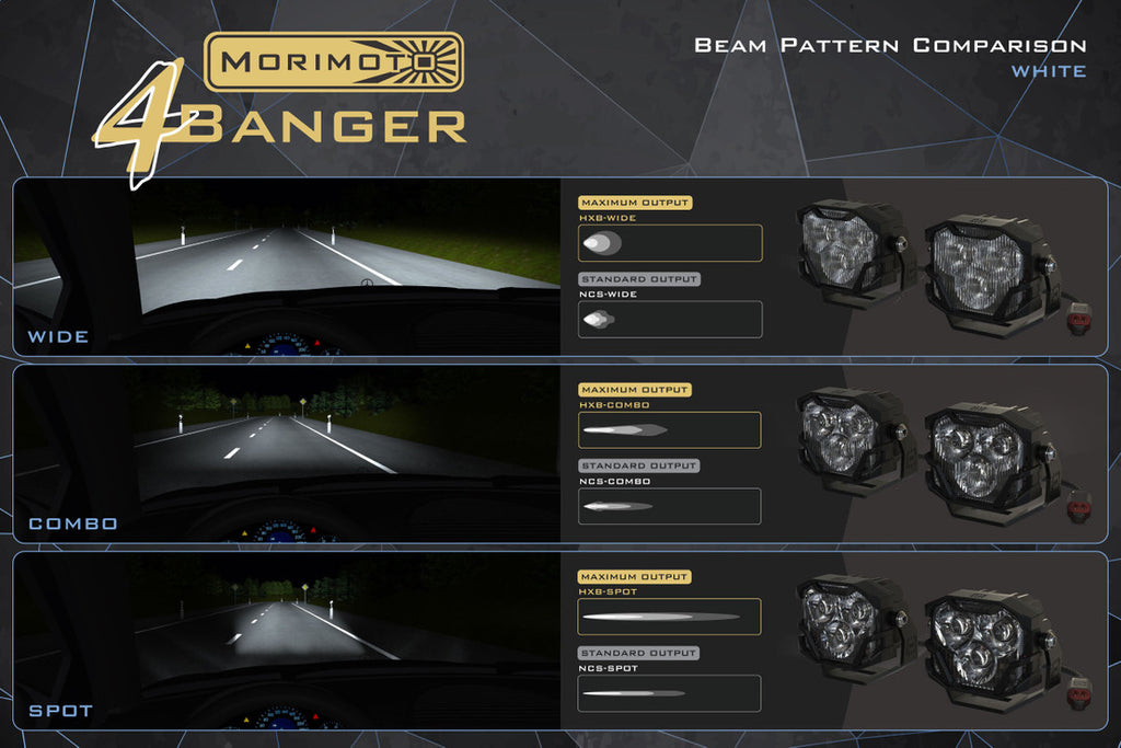 Morimoto 4Banger LED Pods: Flush Mount