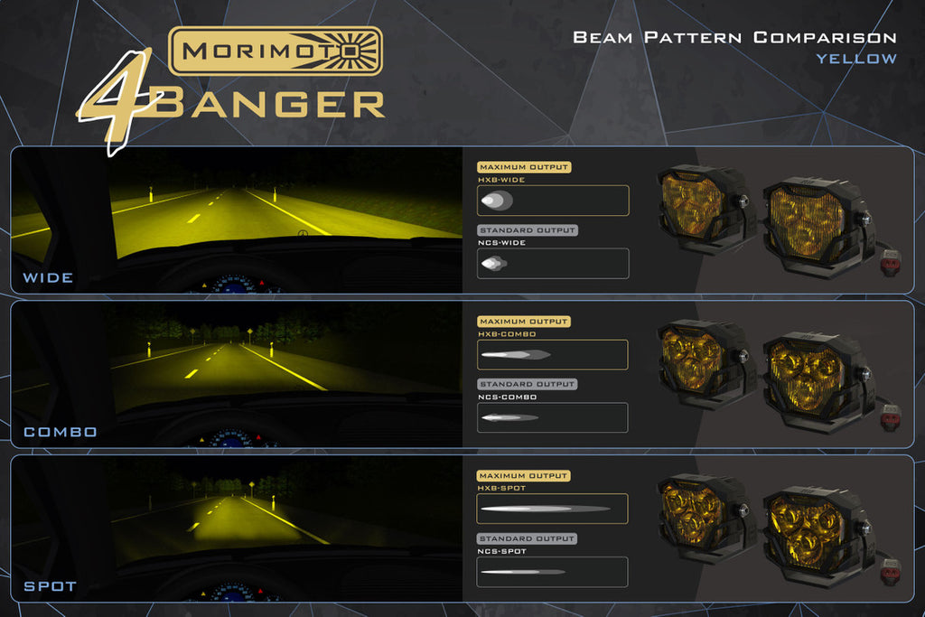 Morimoto 4Banger LED Pods: Flush Mount