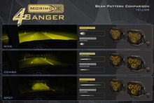 Load image into Gallery viewer, Morimoto 4Banger LED Pods: Flush Mount