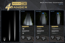 Load image into Gallery viewer, Morimoto 4Banger LED Pods: Flush Mount