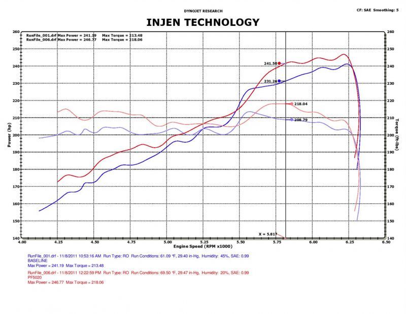 Injen 11 Dodge Durango 3.6L V6 Polished Power-Flow Short Ram Intake w/ MR Tech & Nano Filter