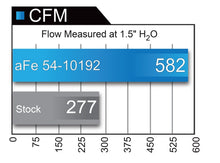 Load image into Gallery viewer, aFe MagnumFORCE Intakes Stage-2 P5R AIS P5R Ford Diesel Trucks 99-03 V8-7.3L (td)