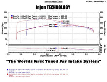 Load image into Gallery viewer, Injen 05-07 Jeep Grand Cherokee WK 4.7L V8 Wrinkle Black Tuned Air Intake w/ MR Tech