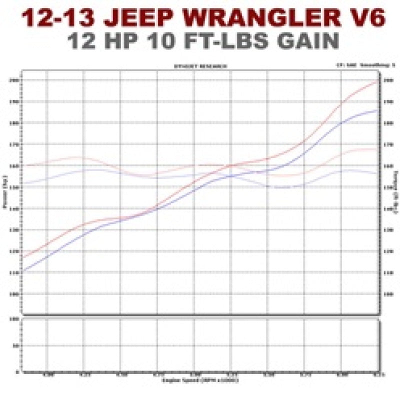 Magnaflow SYS C/B 12-14 Jeep Wrangler JK 2dr Stainless Steel V6 3.6L 2dr